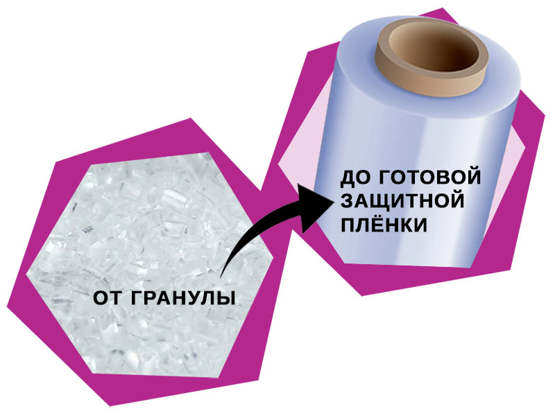 От гранулы до готовой защитной плёнки